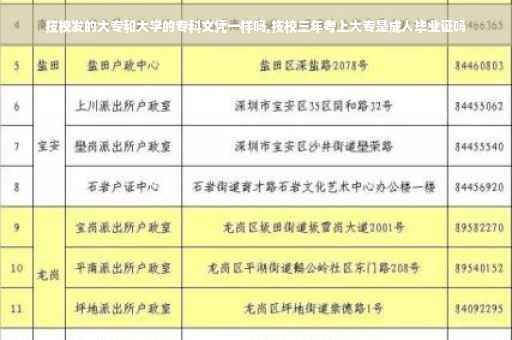 技校发的大专和大学的专科文凭一样吗,技校三年考上大专是成人毕业证吗