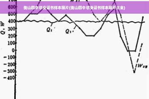 衡山四中毕业证书样本图片(衡山四中毕业证书样本图片大全)