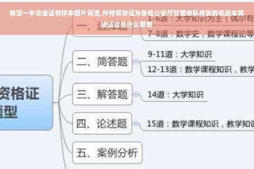 林芝一中毕业证书样本图片高清,所持驾驶证为各省公安厅交警总队核发的机动车驾驶证这是什么意思 林芝一中毕业证书样本图片高清,所持驾驶证为各省公安厅交警总队核发的机动车驾驶证这是什么意思