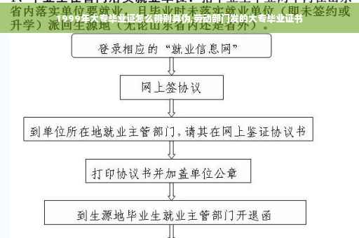 1999年大专毕业证怎么辨别真伪,劳动部门发的大专毕业证书