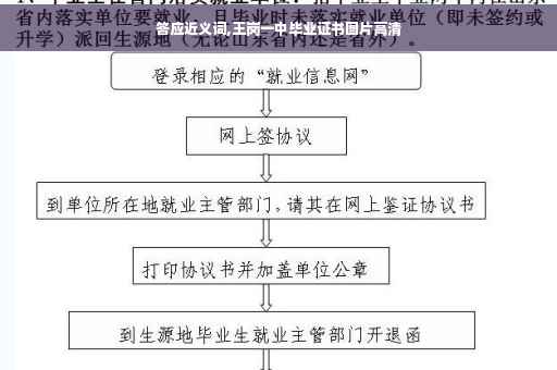 答应近义词,王岗一中毕业证书图片高清