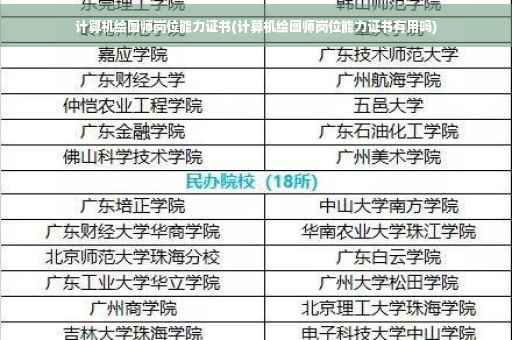 计算机绘图师岗位能力证书(计算机绘图师岗位能力证书有用吗)