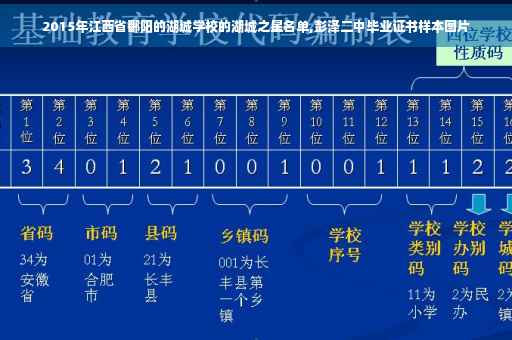 2015年江西省鄱阳的湖城学校的湖城之星名单,彭泽二中毕业证书样本图片