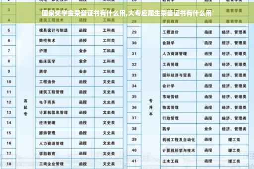 国家奖学金荣誉证书有什么用,大专应届生荣誉证书有什么用
