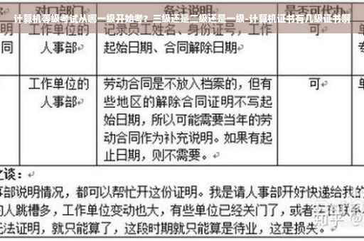 计算机等级考试从哪一级开始考？三级还是二级还是一级-计算机证书有几级证书啊