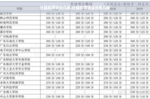 计算机等级分几级,计算机等级证书有几级