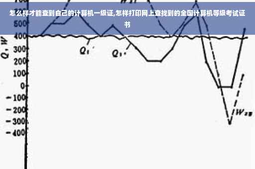 怎么样才能查到自己的计算机一级证,怎样打印网上查找到的全国计算机等级考试证书