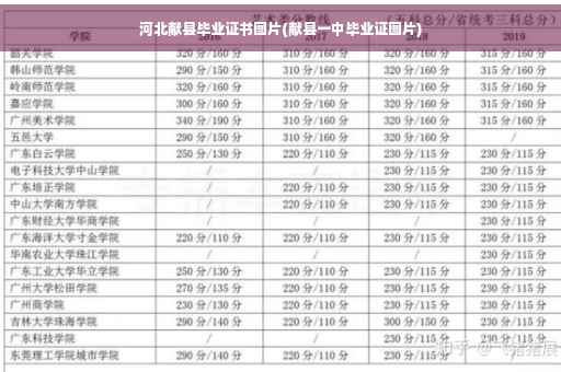 河北献县毕业证书图片(献县一中毕业证图片)