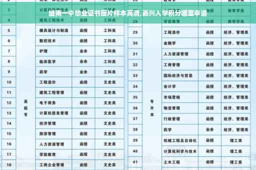 城南一中毕业证书图片样本高清,嘉兴入学积分哪里申请