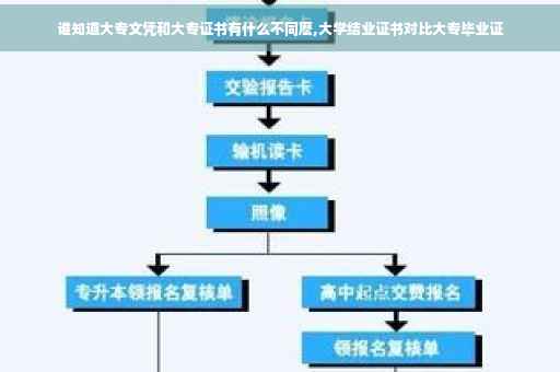 谁知道大专文凭和大专证书有什么不同麽,大学结业证书对比大专毕业证