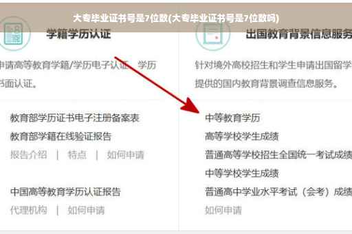 大专毕业证书号是7位数(大专毕业证书号是7位数吗)