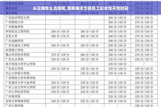 从云南怎么去缅甸,昆明南洋华侨机工纪念馆开馆时间