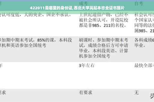 422011是哪里的身份证,西北大学高起本毕业证书图片