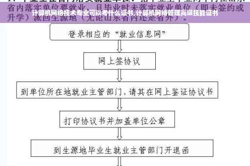 计算机网络技术专业可以考什么证书,计算机网络管理高级技能证书