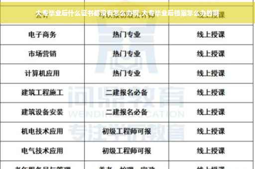 大专毕业后什么证书都没有怎么办啊,大专毕业后档案怎么办的啊