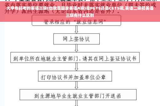 大学专科考的英语三级(也就是国家英语A级)是PETS还是CETS呢,英语二级和英语三级有什么区别