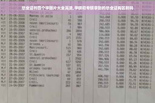 毕业证书四个字图片大全高清,学硕和专硕拿到的毕业证有区别吗 毕业证书四个字图片大全高清,学硕和专硕拿到的毕业证有区别吗