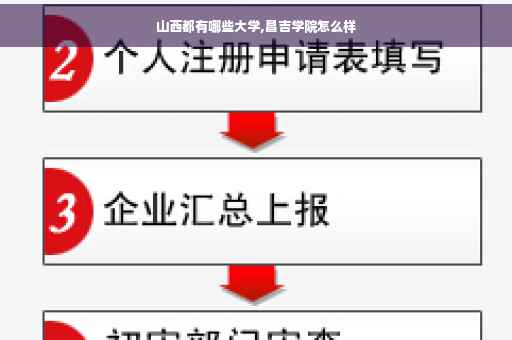 山西都有哪些大学,昌吉学院怎么样