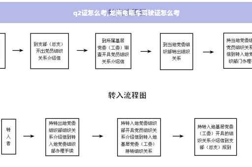 q2证怎么考,龙南电瓶车驾驶证怎么考