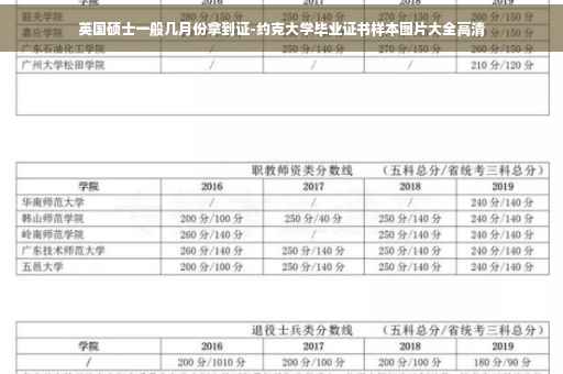 英国硕士一般几月份拿到证-约克大学毕业证书样本图片大全高清