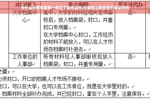 为什么计算机国家一级过了没有证书,计算机三级合格不给证书吗