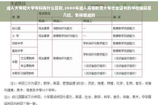 成人大专和大学专科有什么区别,2000年成人高等教育大专毕业证书的学校编码是几位，怎样组成的