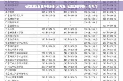 运城口腔卫生学校有什么专业,运城口腔学院，有几个