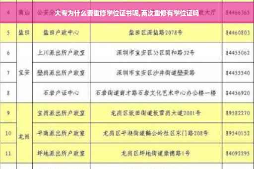 大专为什么要重修学位证书呢,两次重修有学位证吗