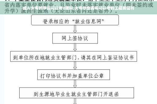 成人大专的学历可以考2建吗,大专毕业两年可以考的工程类证书