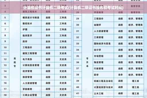 计算机证书计算机二级考试(计算机二级证书报名和考试时间)