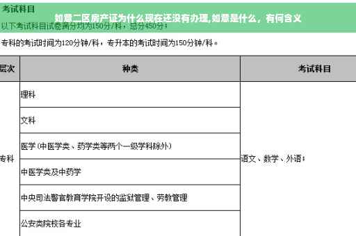 如意二区房产证为什么现在还没有办理,如意是什么，有何含义