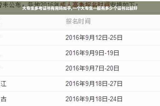 大专生多考证书有用吗知乎,一个大专生一般有多少个证书比较好