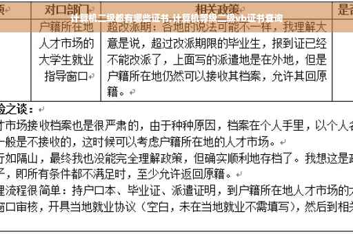 计算机二级都有哪些证书,计算机等级二级vb证书查询