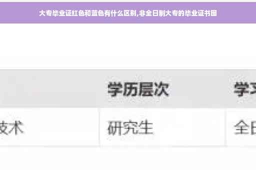 大专毕业证红色和蓝色有什么区别,非全日制大专的毕业证书图