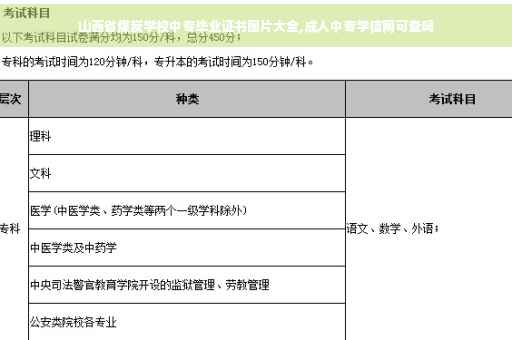 山西省煤炭学校中专毕业证书图片大全,成人中专学信网可查吗