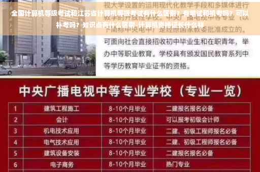 全国计算机等级考试和江苏省计算机等级考试有什么区别？有笔试和机考吗？可以补考吗？知识点有什么区别-计算机资格证长什么样