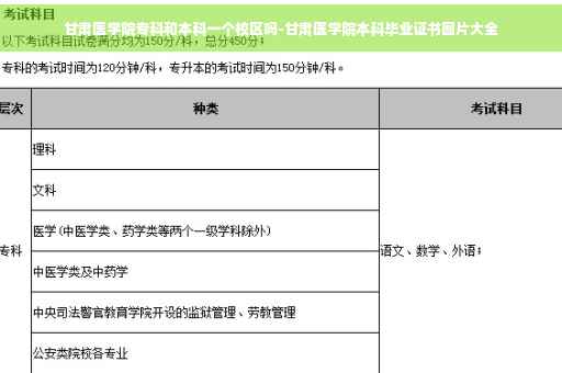 甘肃医学院专科和本科一个校区吗-甘肃医学院本科毕业证书图片大全