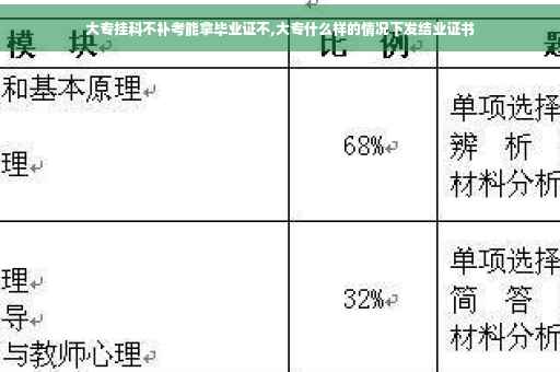 大专挂科不补考能拿毕业证不,大专什么样的情况下发结业证书 大专挂科不补考能拿毕业证不,大专什么样的情况下发结业证书