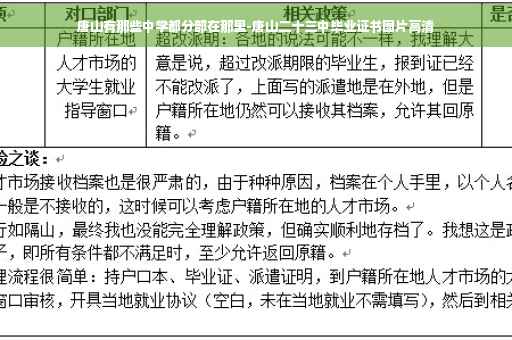 唐山有那些中学都分部在那里-唐山二十三中毕业证书图片高清