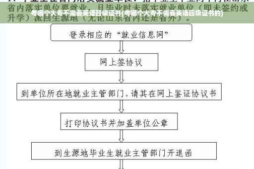 考哪个大专不需要英语四级证书(考哪个大专不需要英语四级证书的)