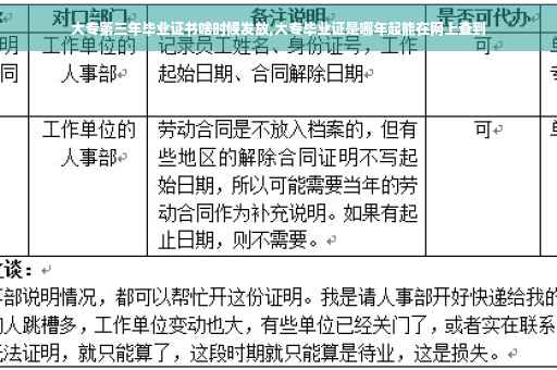 大专第三年毕业证书啥时候发放,大专毕业证是哪年起能在网上查到