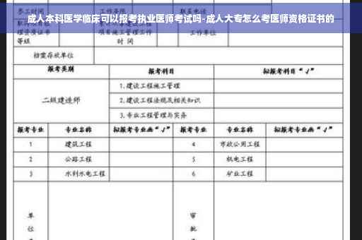 成人本科医学临床可以报考执业医师考试吗-成人大专怎么考医师资格证书的