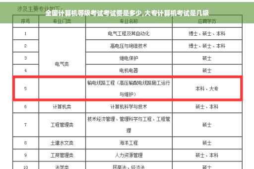 全国计算机等级考试考试费是多少,大专计算机考试是几级