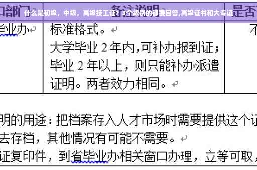 什么是初级，中级，高级技工证？3个级别的都要回答,高级证书和大专证