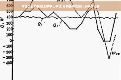 为什么计算机是工学学士学位,计算机专业是什么学位证书