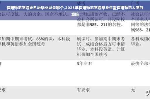 信阳师范学院更名后毕业证是哪个,2023年信阳师范学院毕业生盖信阳师范大学的章吗