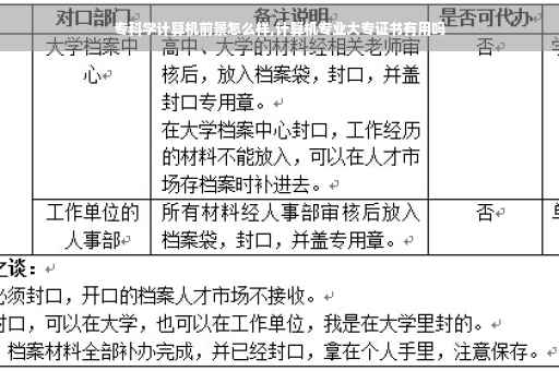 专科学计算机前景怎么样,计算机专业大专证书有用吗