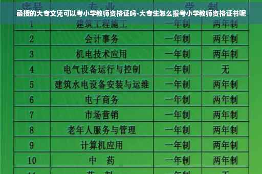 函授的大专文凭可以考小学教师资格证吗-大专生怎么报考小学教师资格证书呢