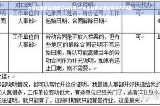 大专毕业都发哪些证书有用(大专毕业都发哪些证书有用呢)
