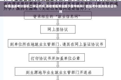 中医需要考计算机二级证书吗,畜牧兽医专业属于医学类吗？能报考中医类相关证书吗